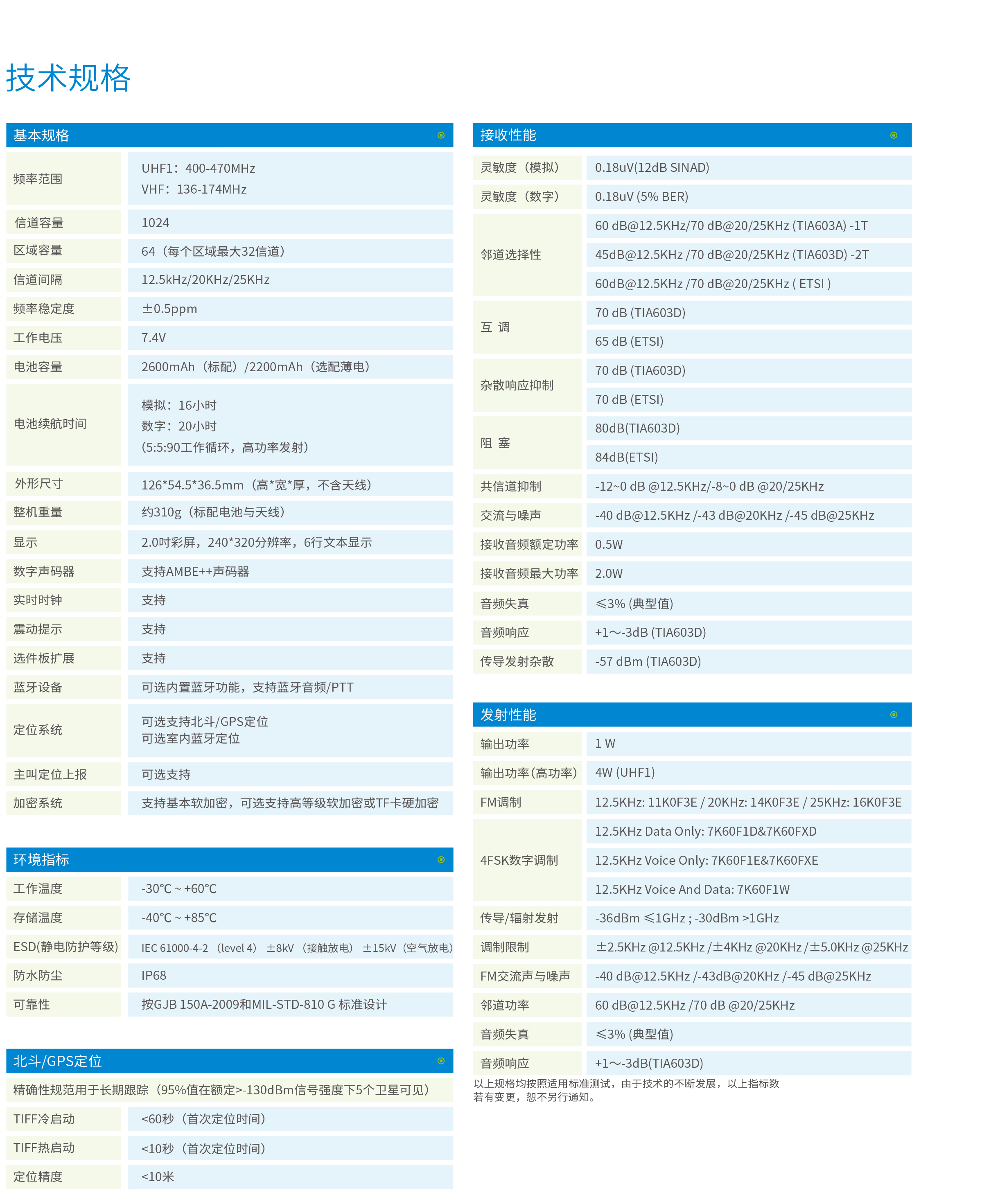 中兴高达数字对讲机DH682彩页-1_01 中兴高达数字对讲机DH682彩页-1_01