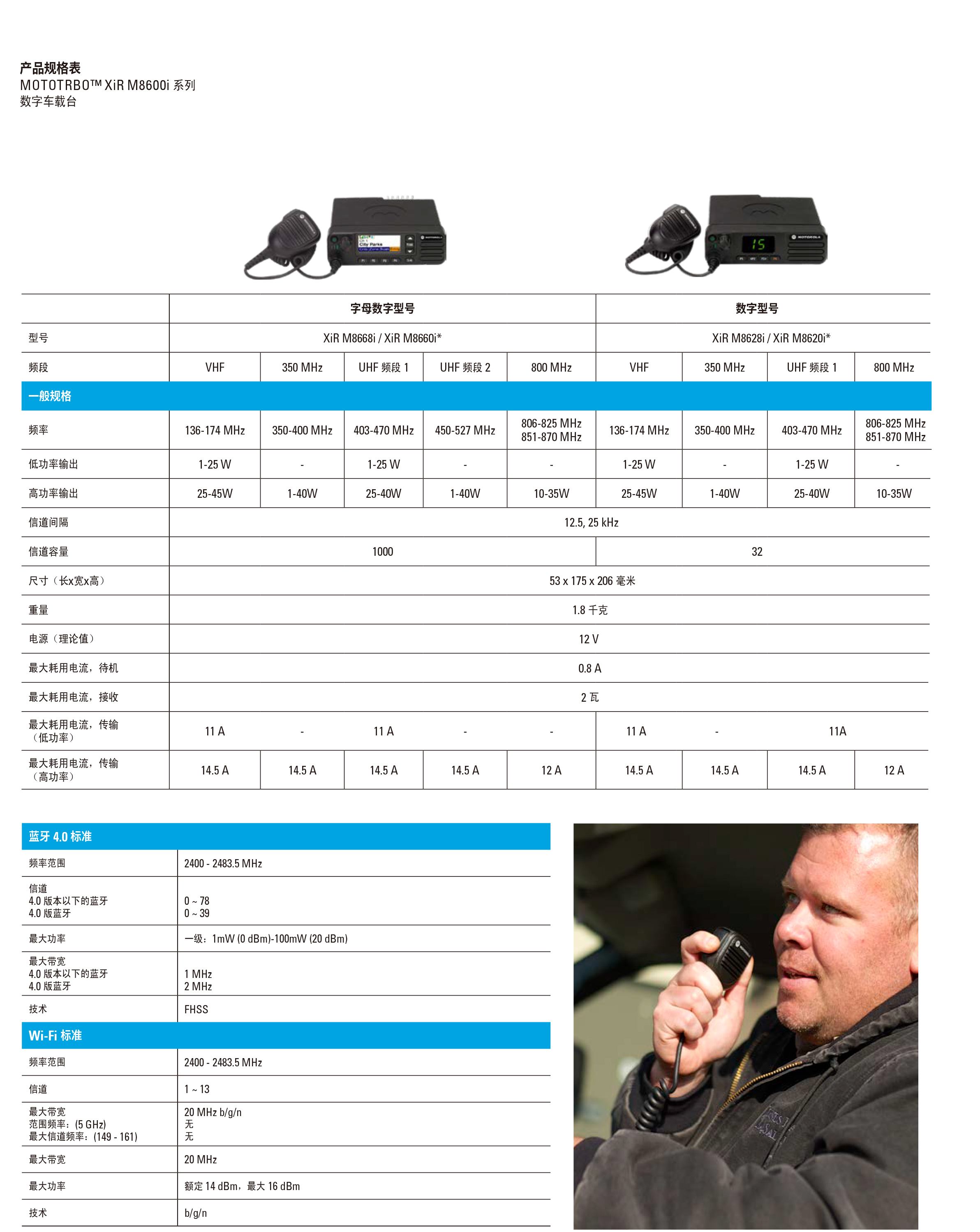 XiR-M8600i-系列车载对讲机-2