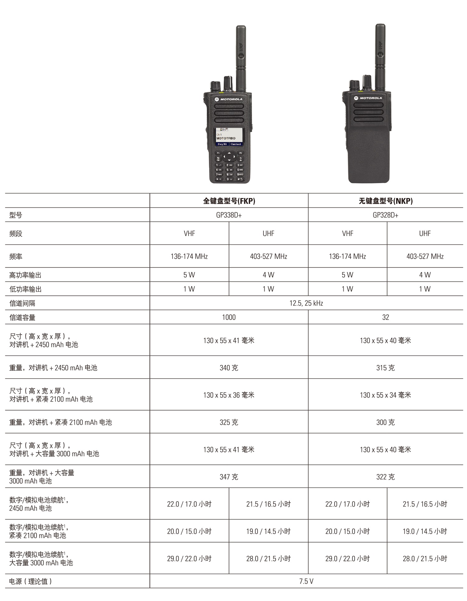 XIR-GP300D+系列对讲机（含XIR--GP328D+防爆对讲机、XIR--GP338D+防爆对讲机）-2