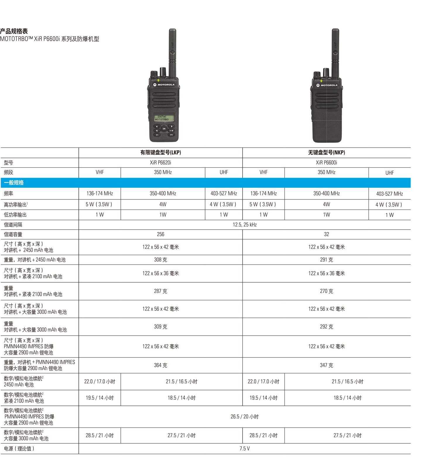 XiR-P6600i-防爆系列对讲机-2