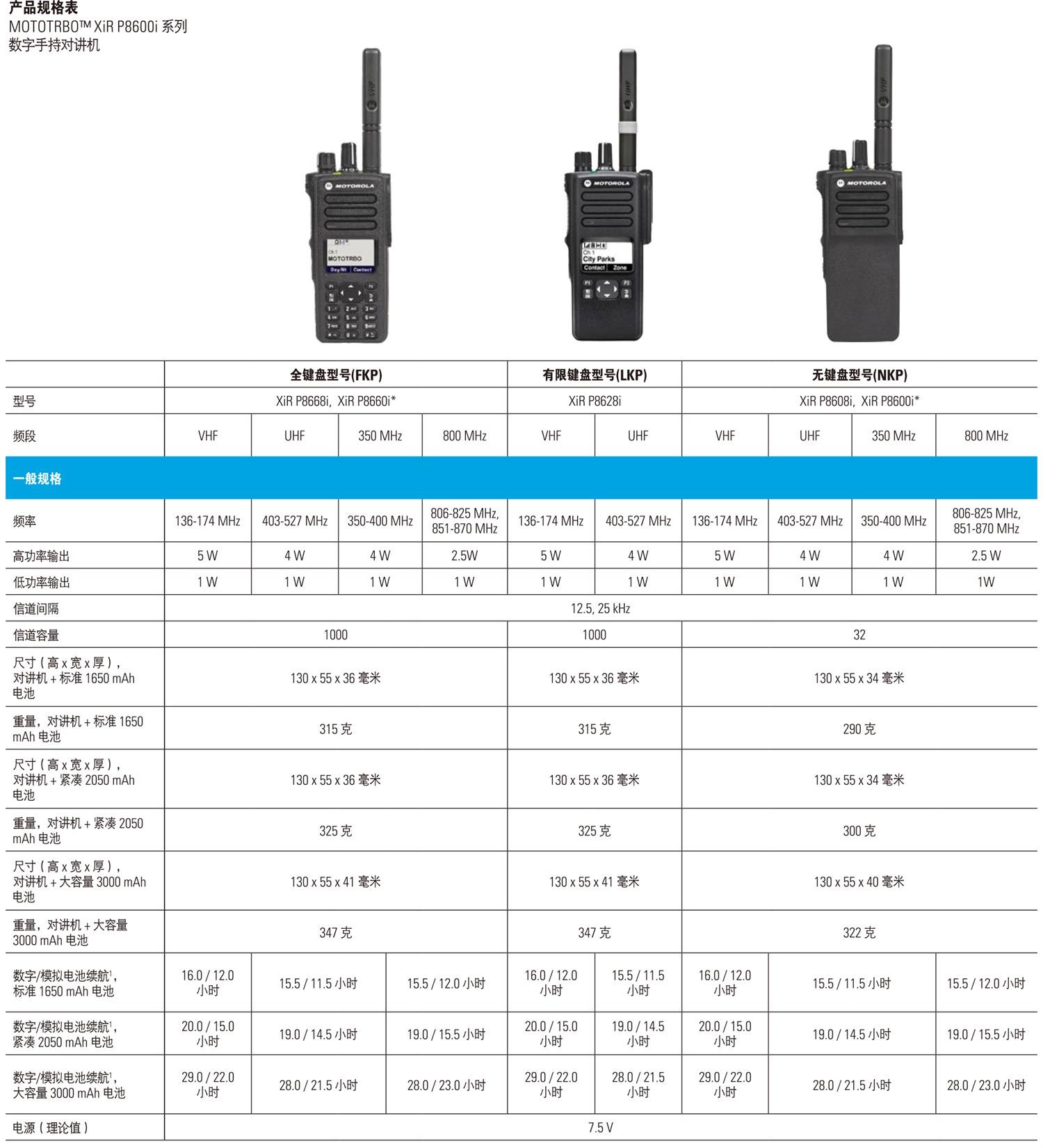 XIR-P8600I系列数字手持对讲机-2