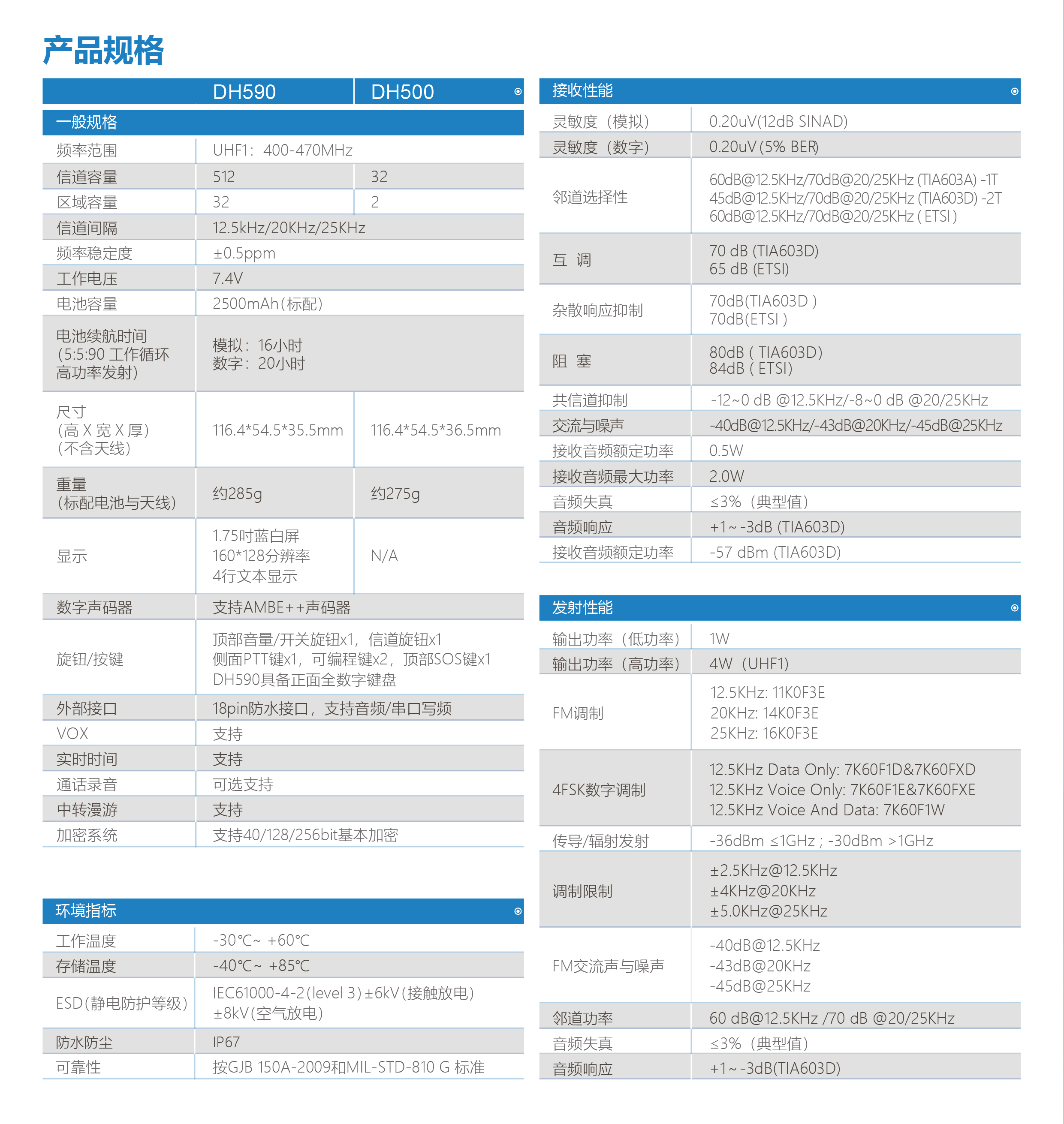DH590-500-商用数字对讲机-1_01 DH590-500-商用数字对讲机-1_01