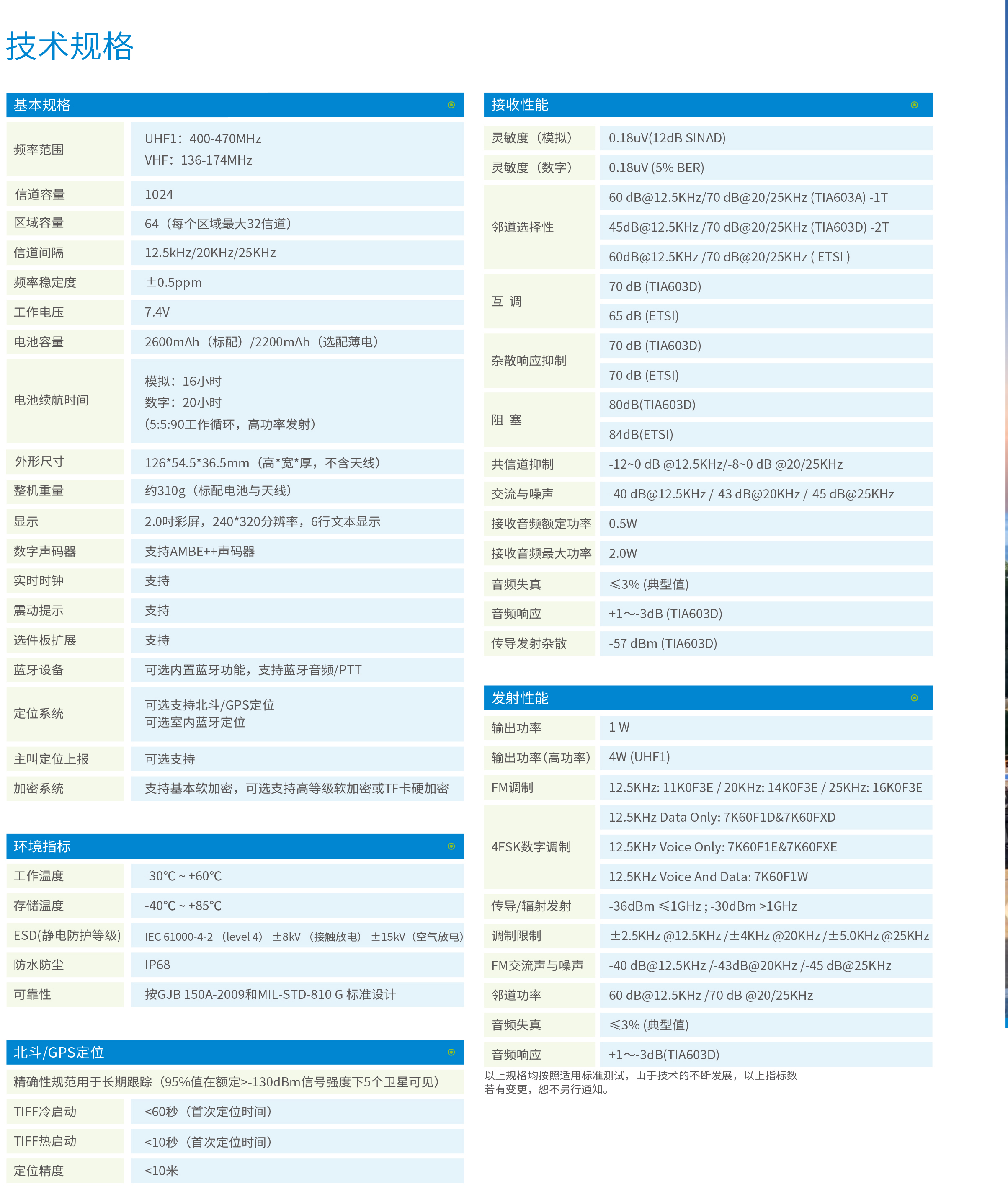 中兴高达数字对讲机DH680彩页-1_01