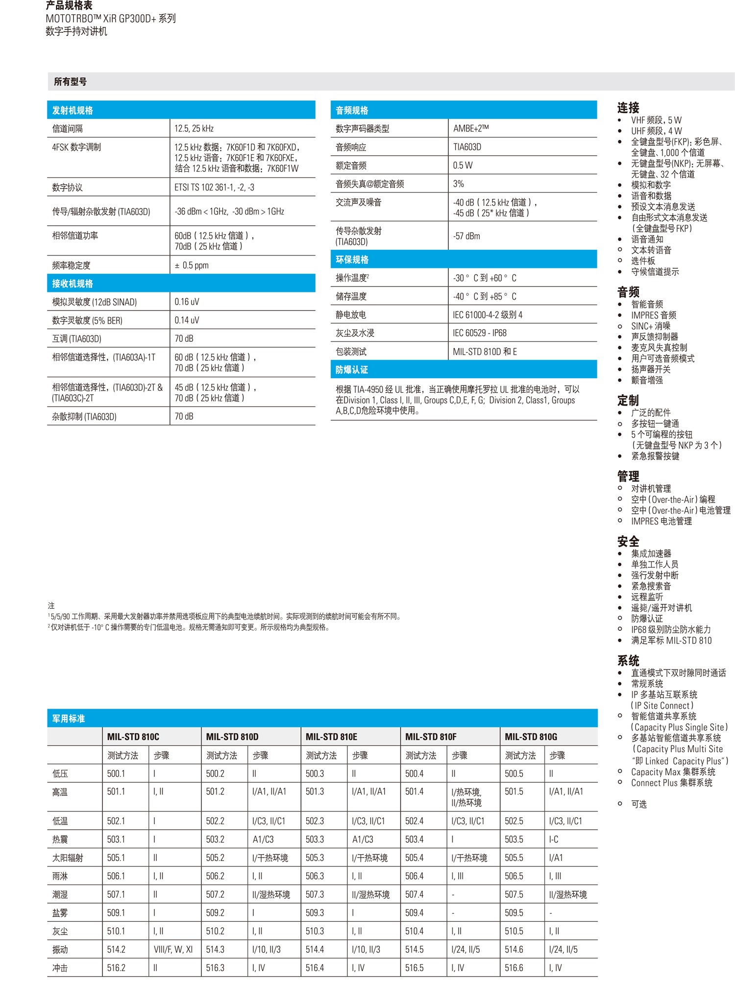 XIR-GP300D+系列对讲机（含XIR--GP328D+防爆对讲机、XIR--GP338D+防爆对讲机）-3