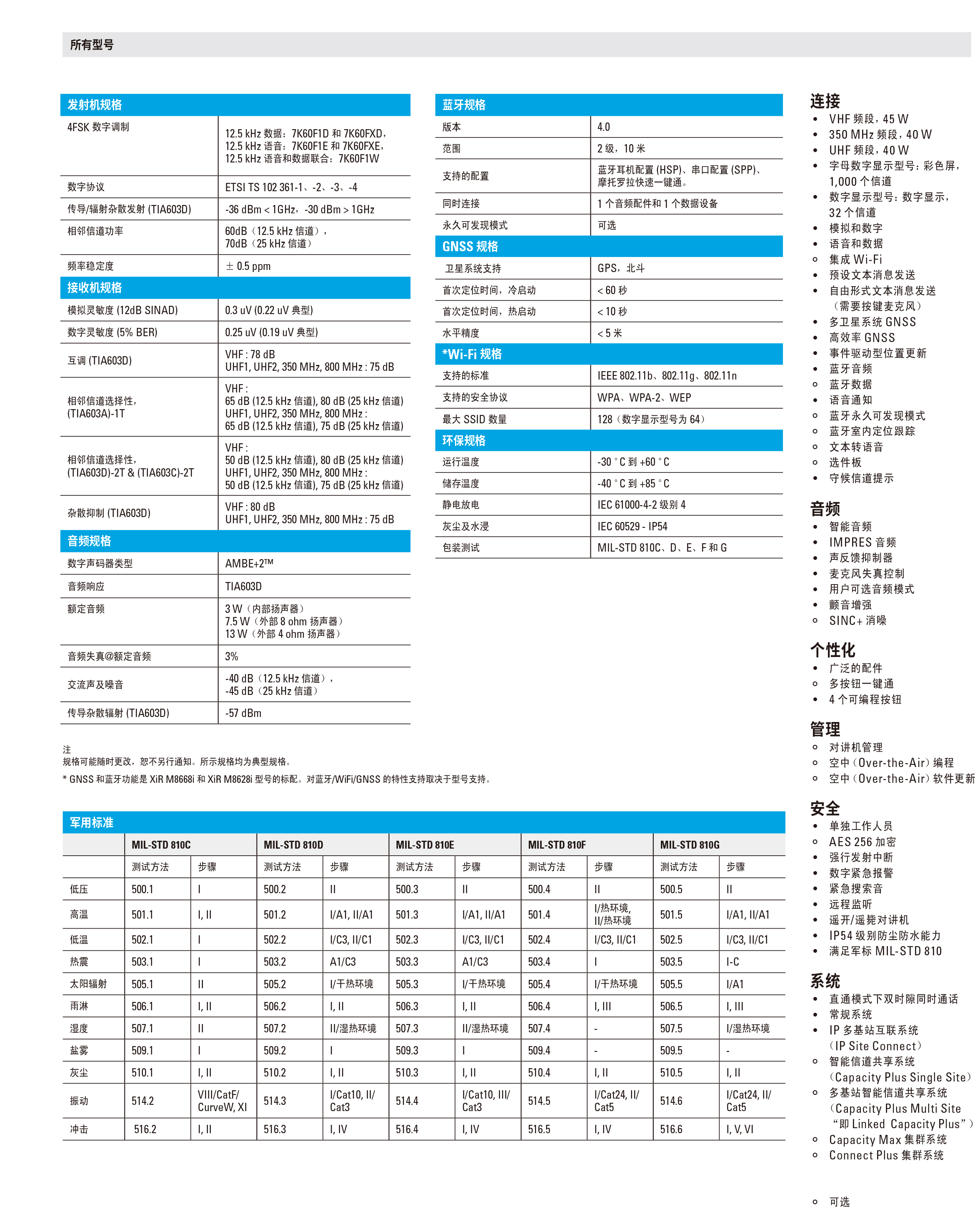 XiR-M8600i-系列车载对讲机-3