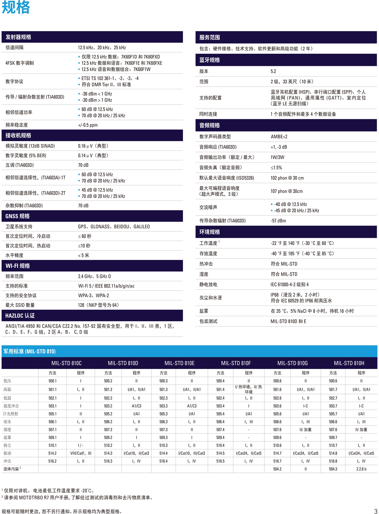 MOTOTRBO-R7-数字对讲机-3