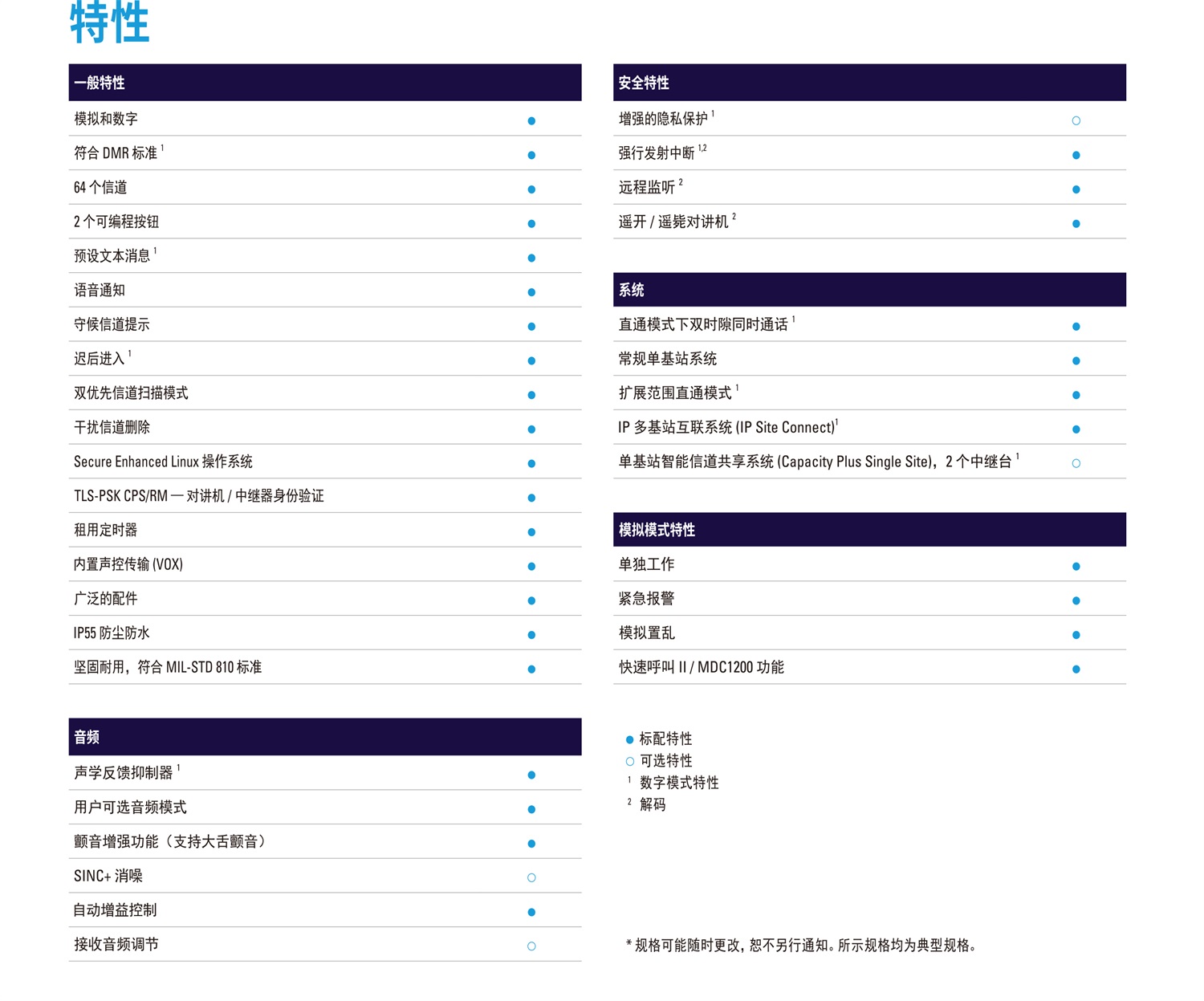 MOTOTRBO-R2-数字对讲机-4