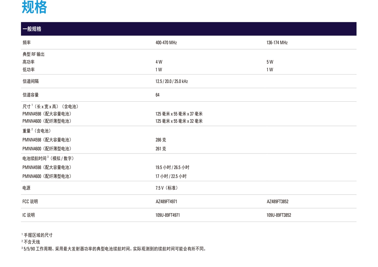 MOTOTRBO-R2-数字对讲机-2