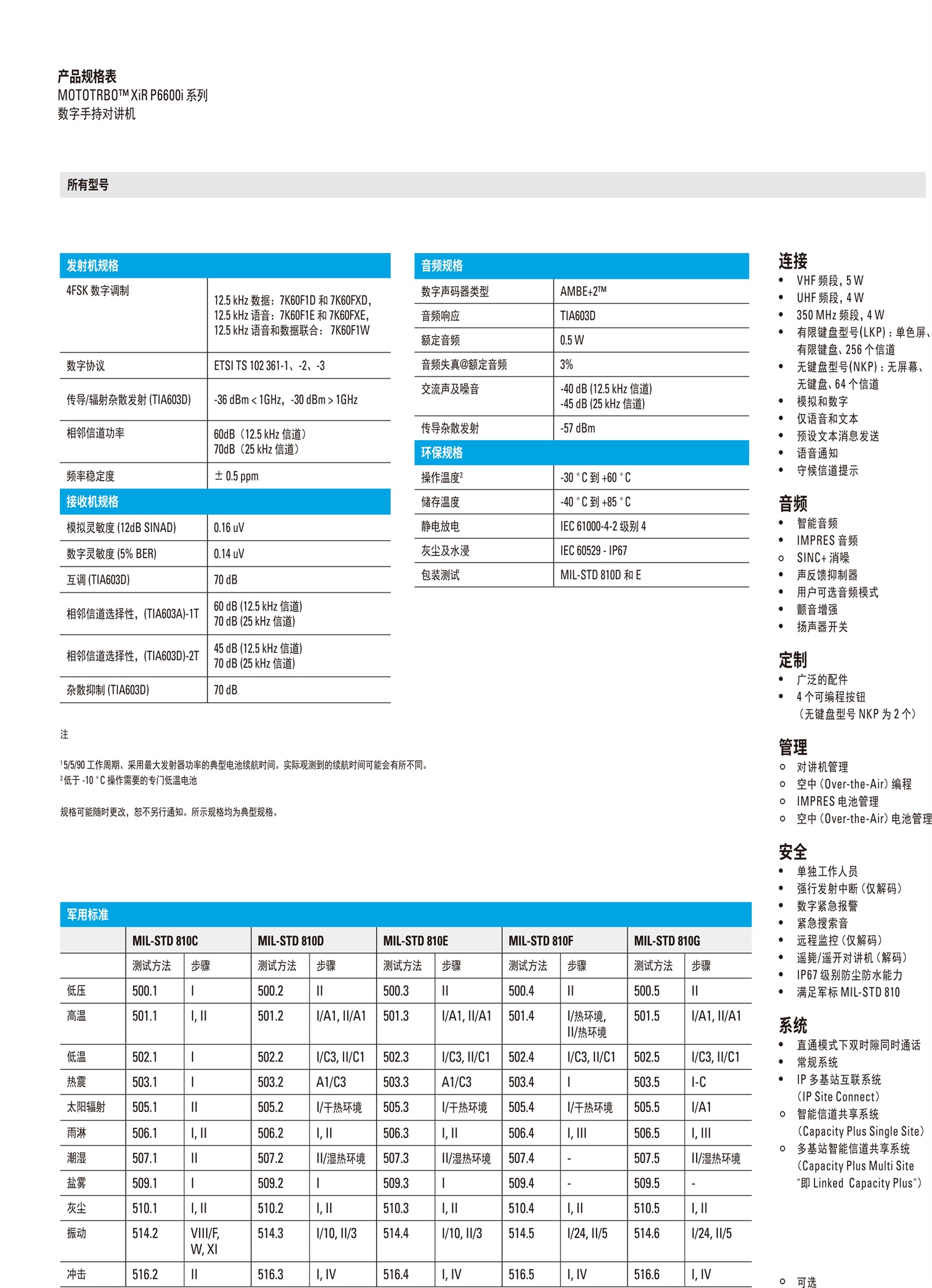 XiR-P6600i-系列数字对讲机-3