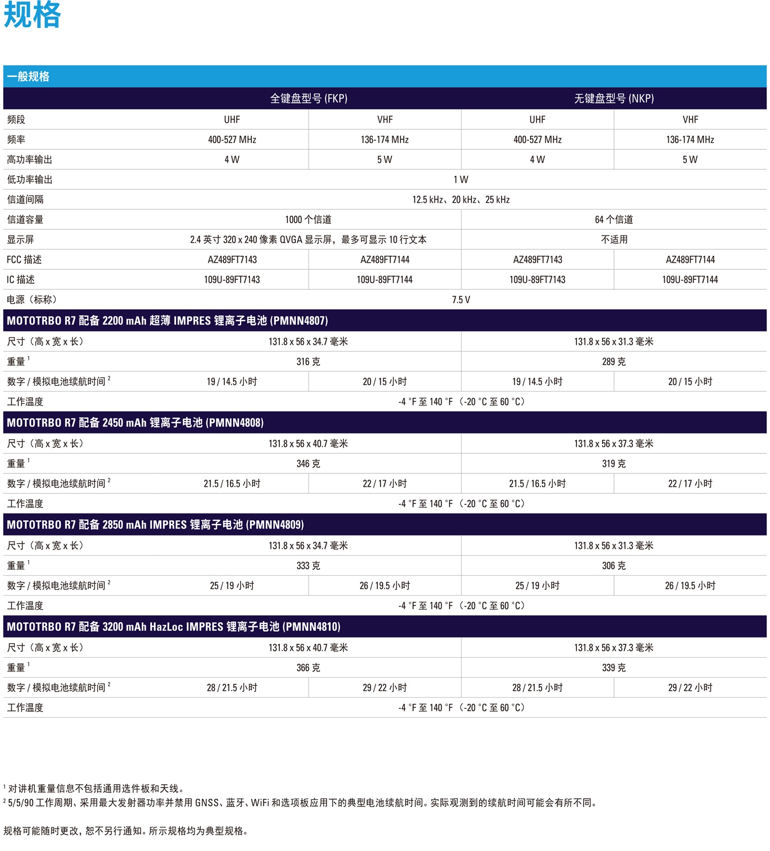 MOTOTRBO-R7-数字对讲机-2