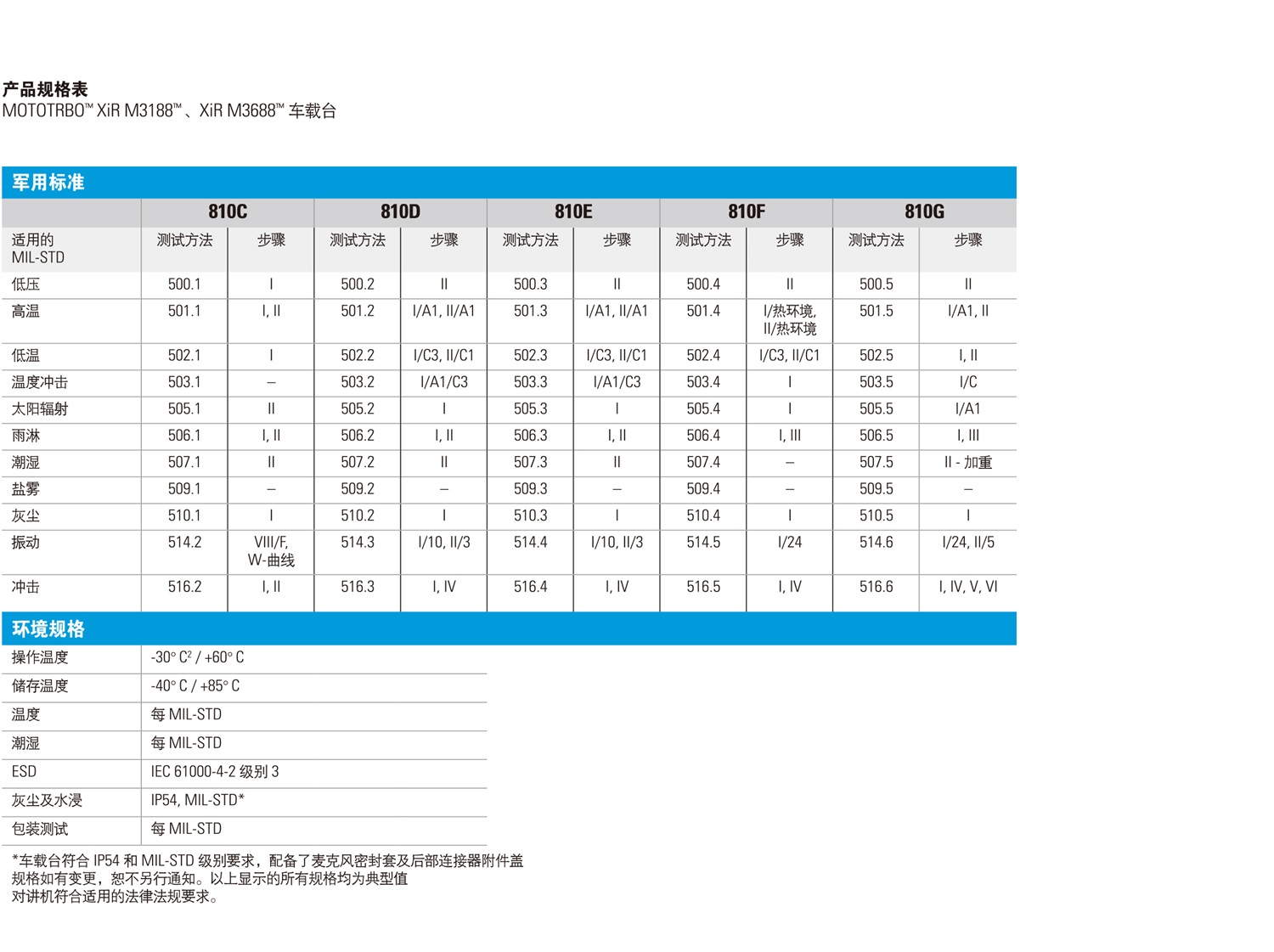 XiR-M3688-字母数字显屏车载台-4