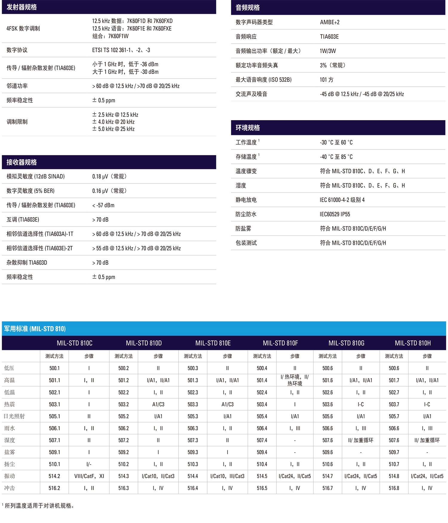 MOTOTRBO-R2-数字对讲机-3