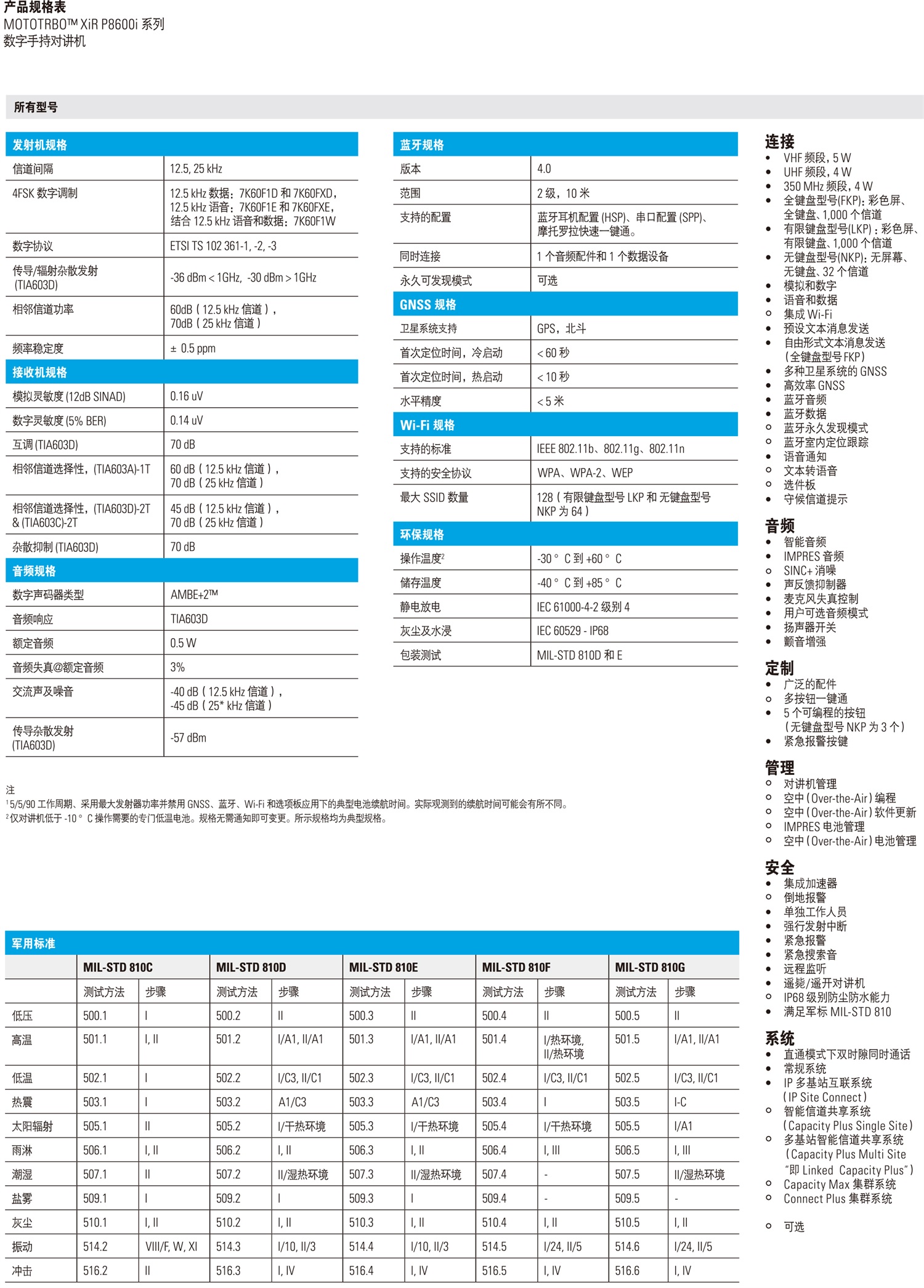 XIR-P8600I系列数字手持对讲机-3