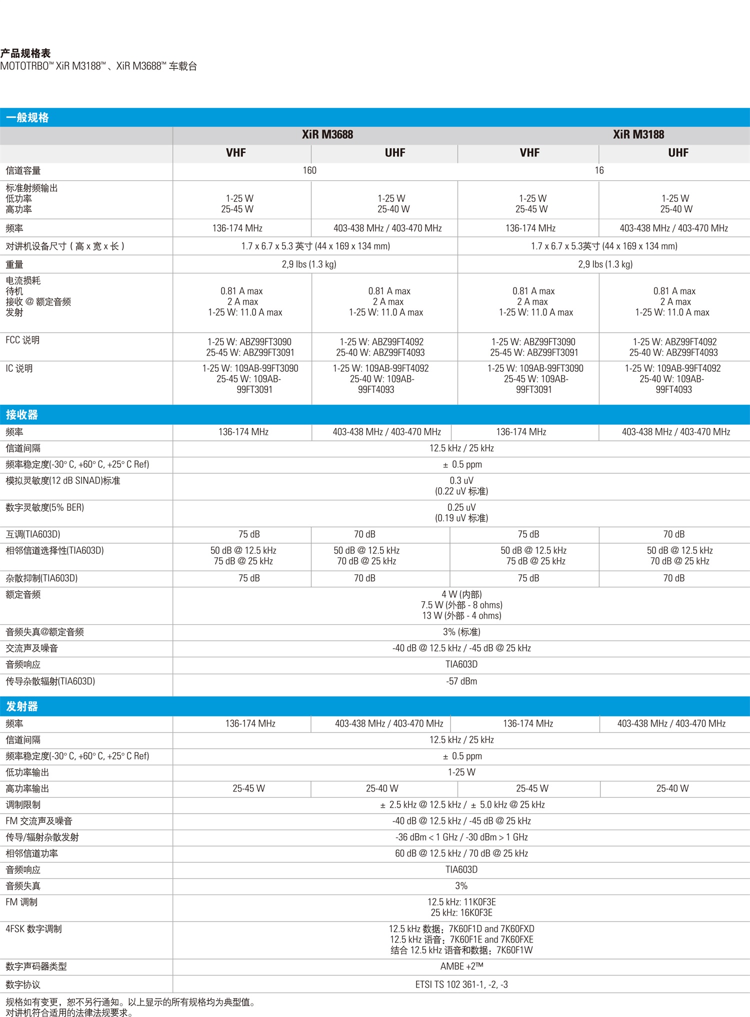 XiR-M3688-字母数字显屏车载台-3