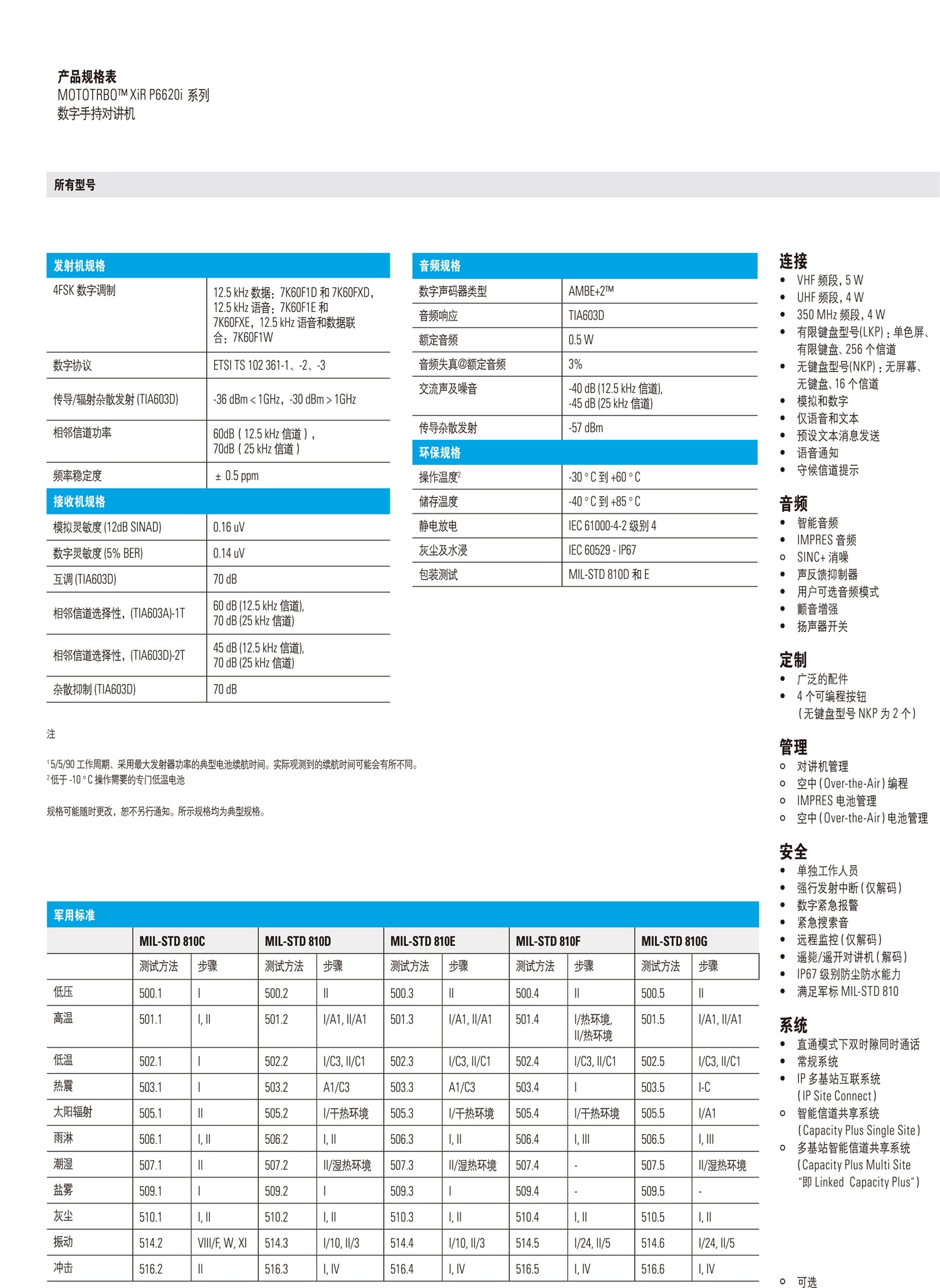 XIR-P6620i-系列数字手持对讲机-3