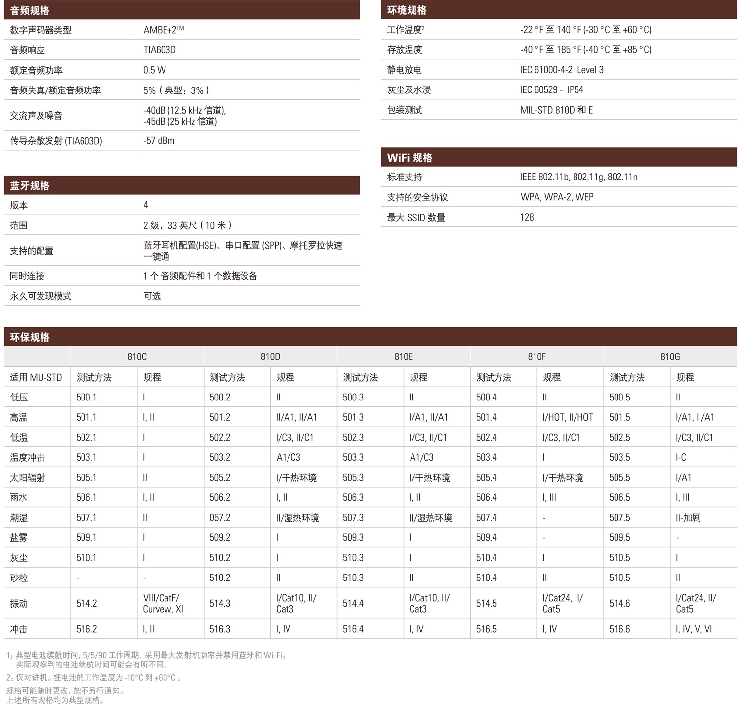 SL2M-便携式双向对讲机-2
