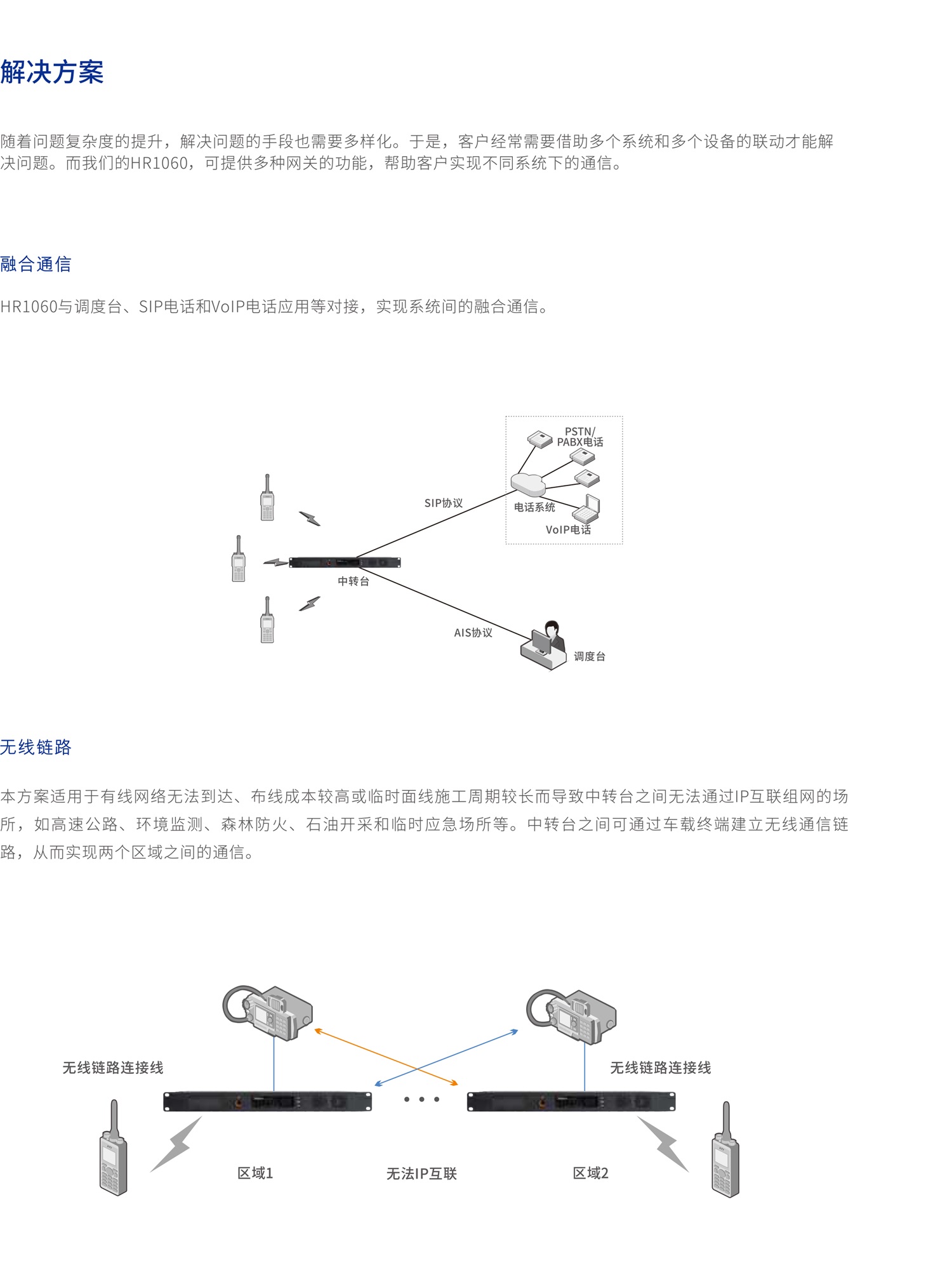 压缩版_CN_HR1060_专业数字中转台_彩页-5