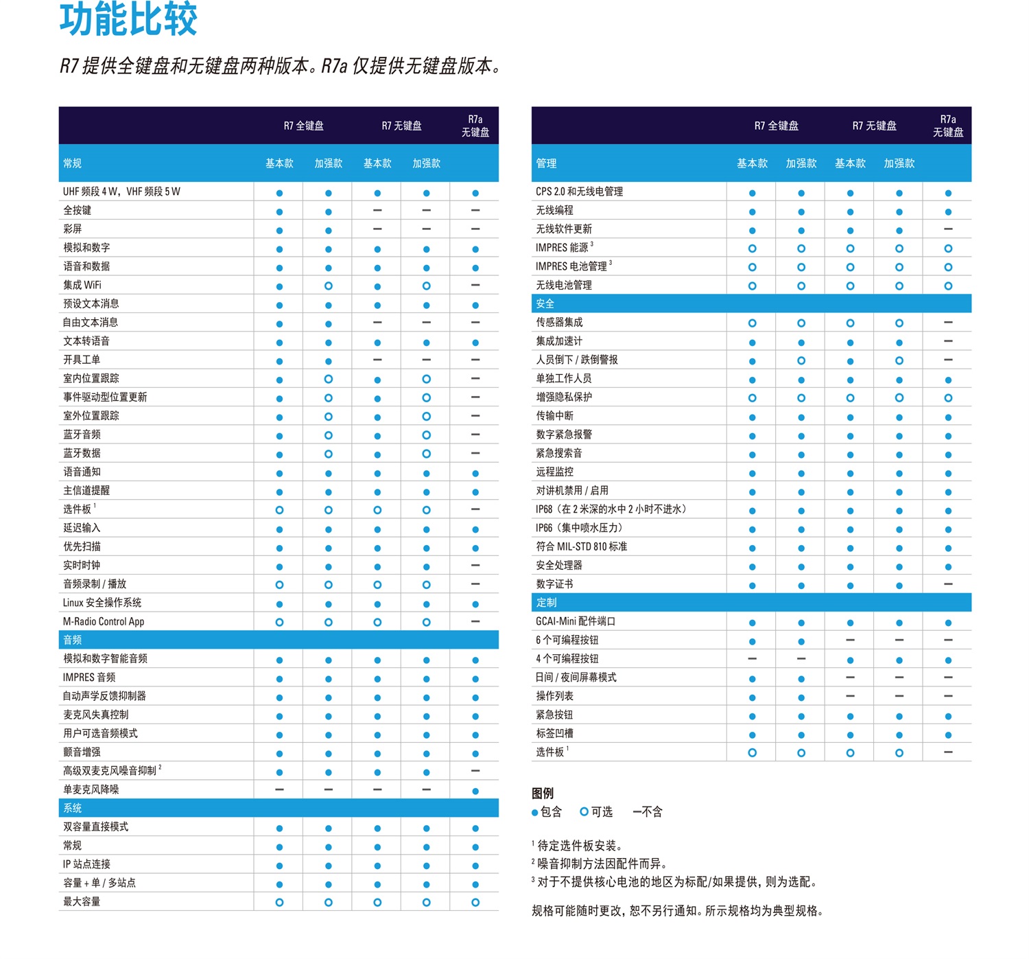MOTOTRBO-R7-数字对讲机-4