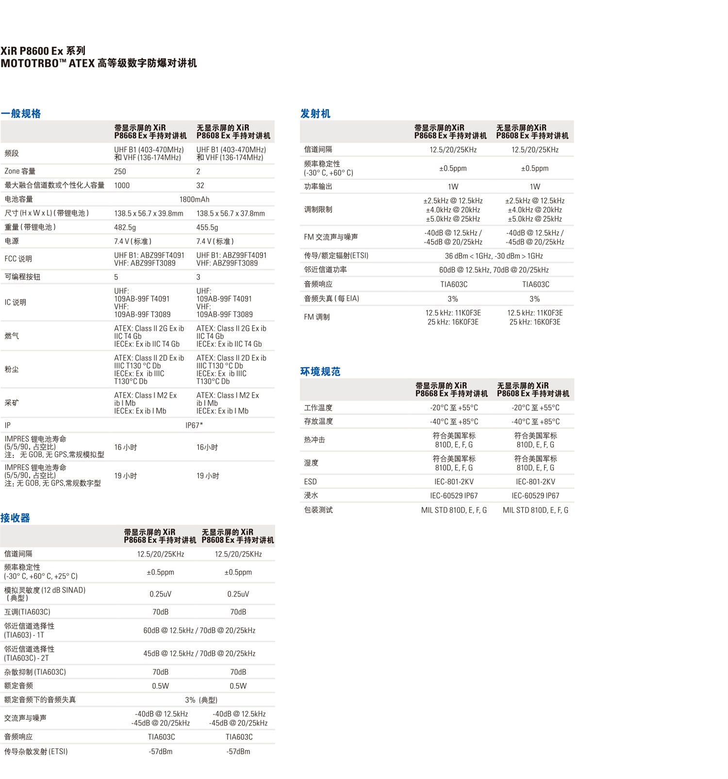 XIR-P8660-EX-氢气防爆对讲机-4