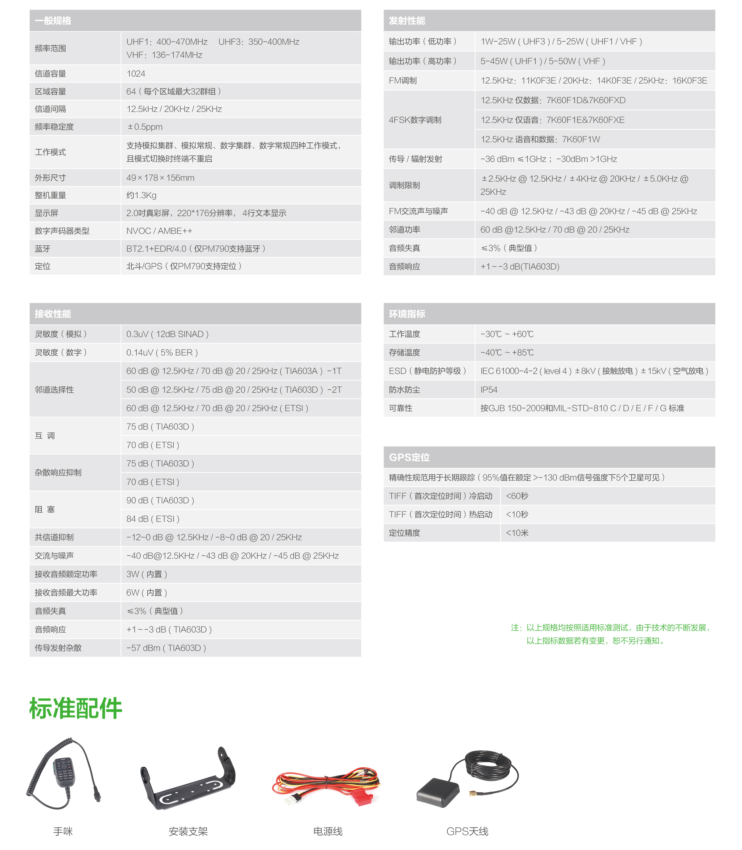 PM790、PM790LPDT数字集群车载台-2