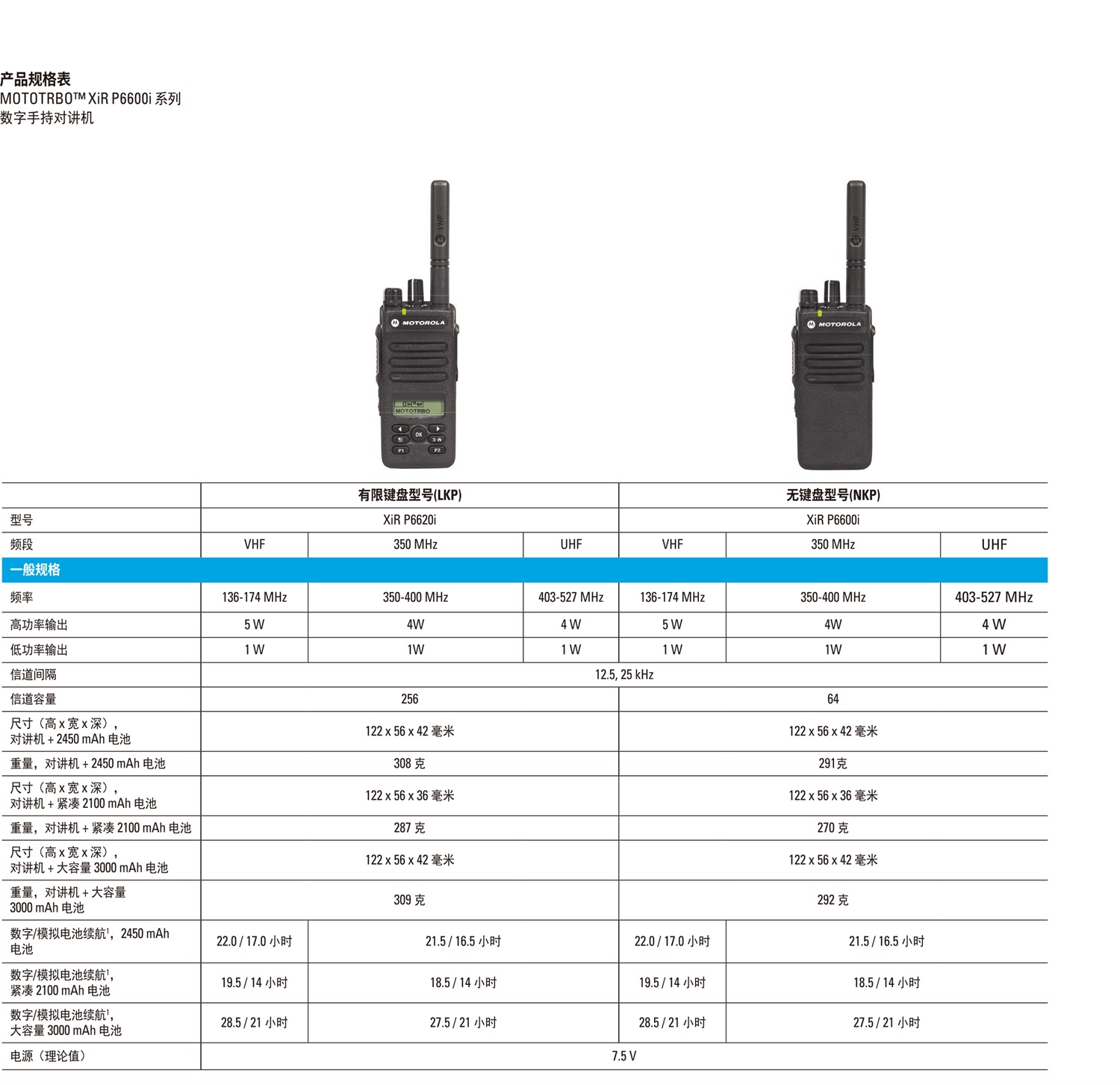 XiR-P6600i-系列数字对讲机-2
