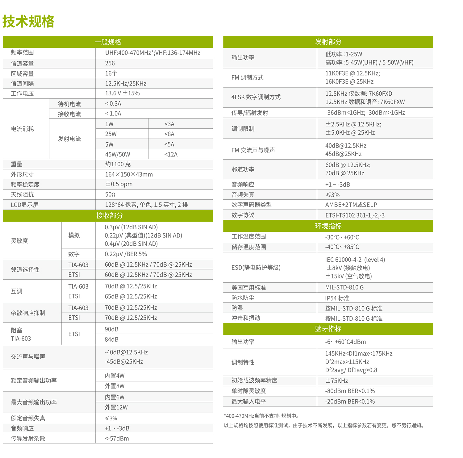 CN_MD620_数字车载台_彩页-4