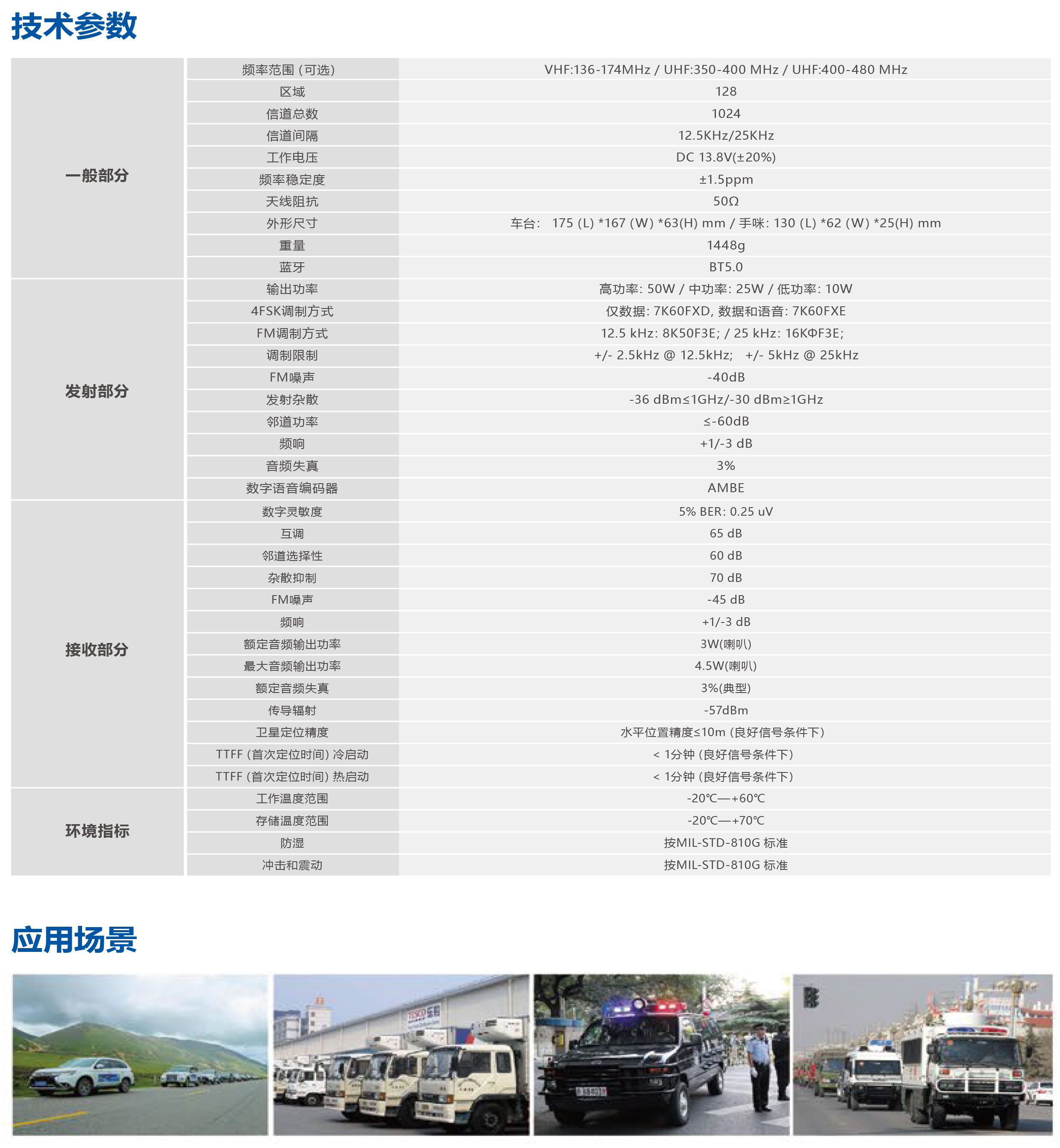BF-TM8250数字车载台-2