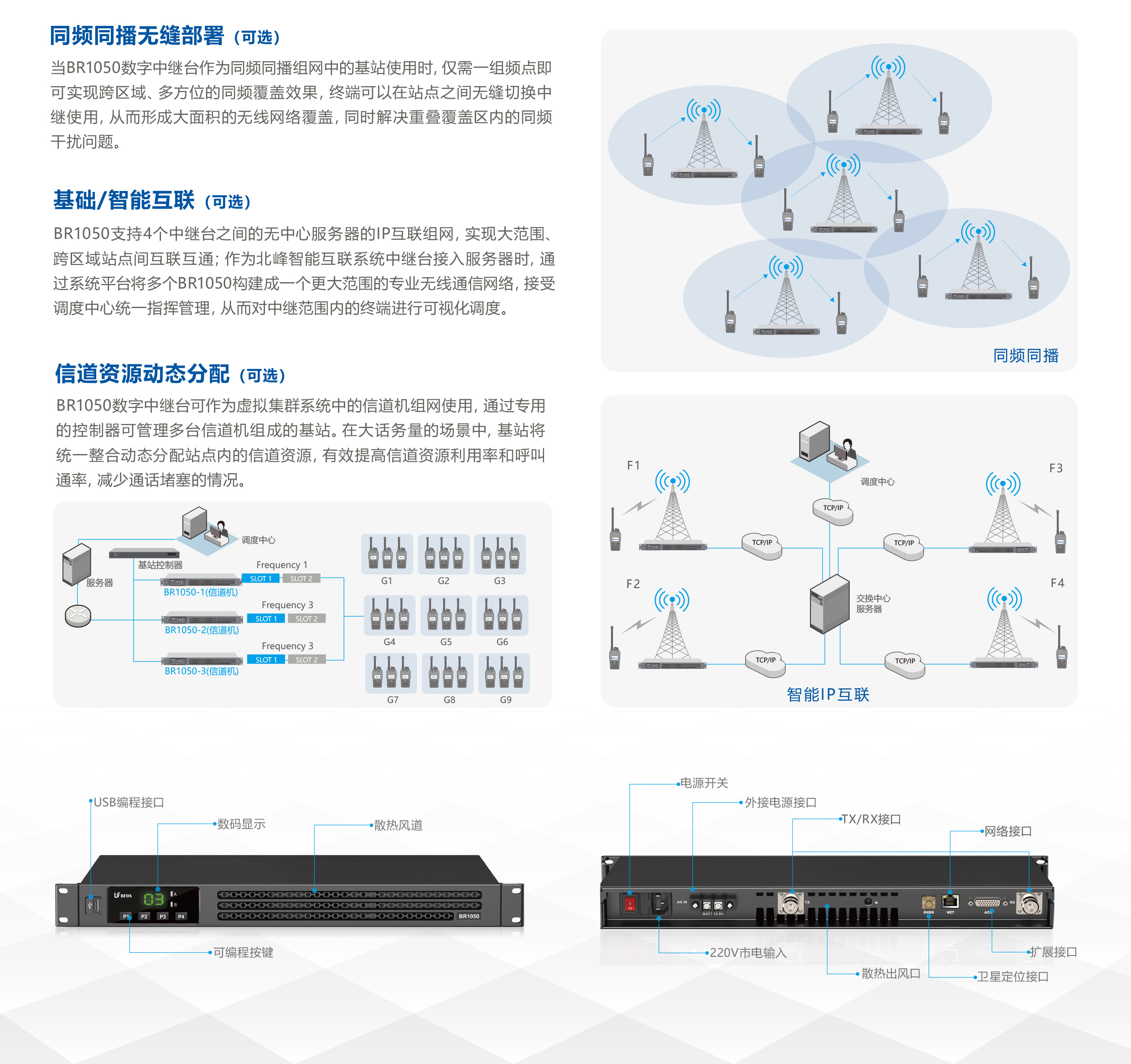 BR1050超薄型数字中继台CN-3